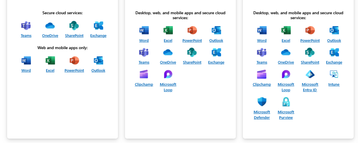 Microsoft 365 Business plan services comparison from Microsoft