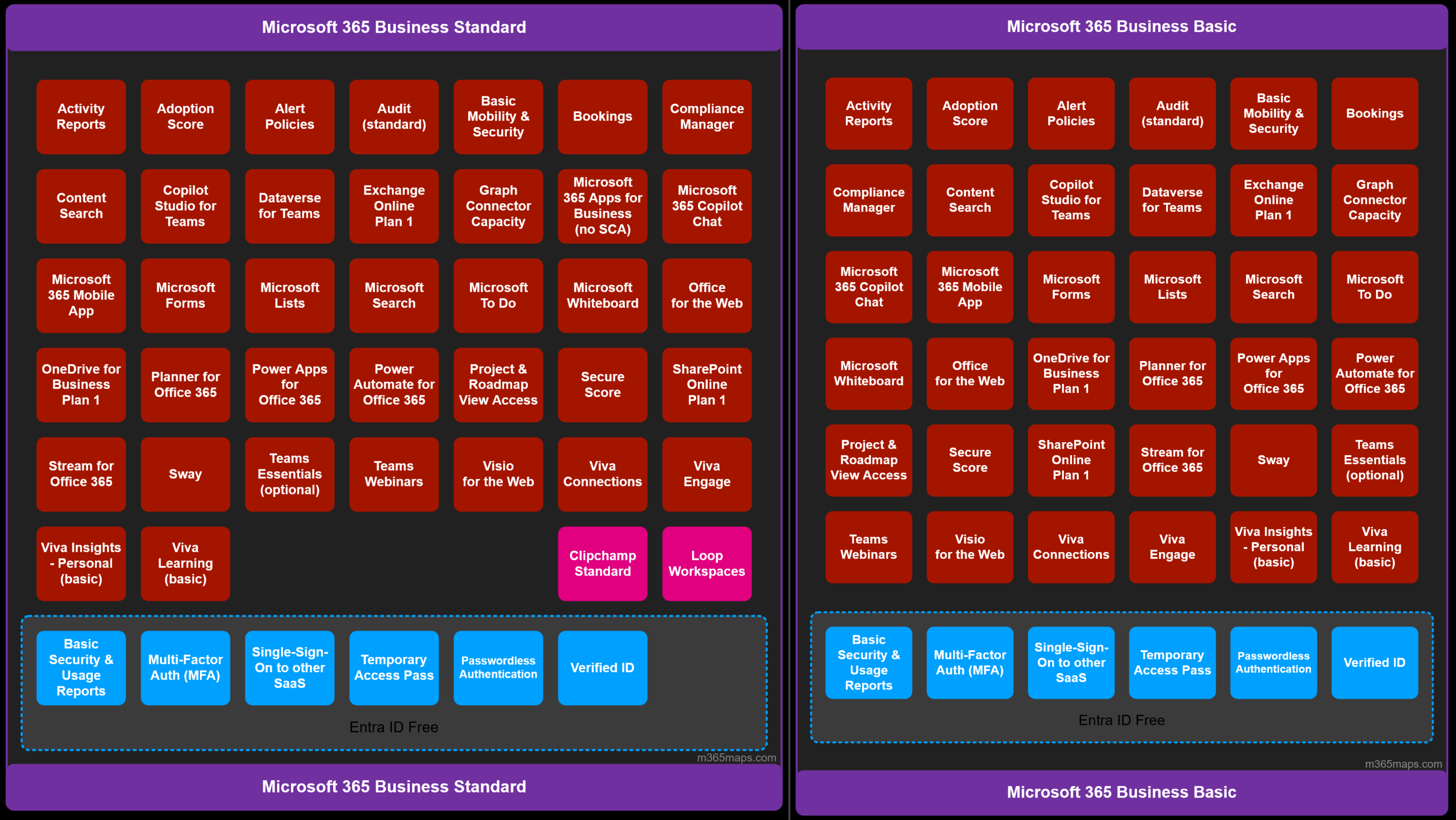Comparison of Microsoft 365 Business Standard and Basic plans