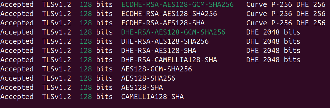 Apache cipher scan clean