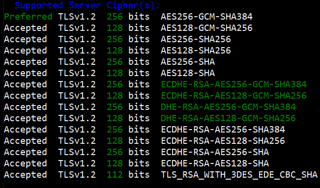Weak ciphers in scan